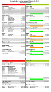 Résultat d'exploitation de l'Acfida 2011