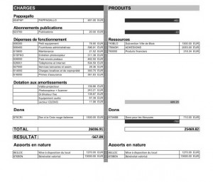 Compte de résultat 2009/2010